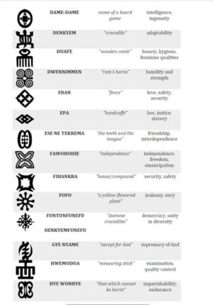 Adinkra Symbols – SANKOFA STAGE